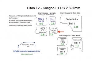 Citan L2 - Kangoo L1 Seitenverkleidung Tür rechts unten T4