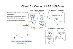 Citan L2 - Kangoo L1 Seitenverkleidung Tür links unten T3