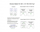 Movano NV400 Master Seitenverkleidung aus Kunststoff PP - L1 kurz