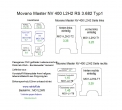 Movano NV400 Master Seitenverkleidung aus Sperrholz - L2