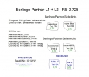 Citroen Berlingo bis 11-2018 Laderaumschutz aus Aluminium ( L1 + L2 )