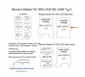 Movano Master NV 400 L2/H2 Laderaumverkleidung Seite links vorne einteilig Teil 1