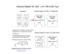 Movano Master NV 400 Laderaumverkleidung Seite links einteilig Teil 2