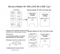 Movano Master NV 400 L2/H2 Laderaumverkleidung Seite links einteilig Teil 2